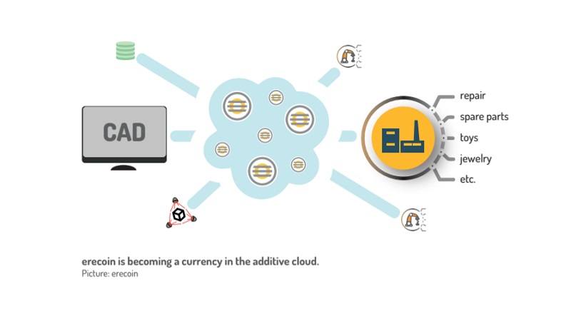 erecoin-cad