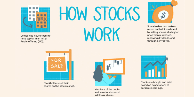 how stock works